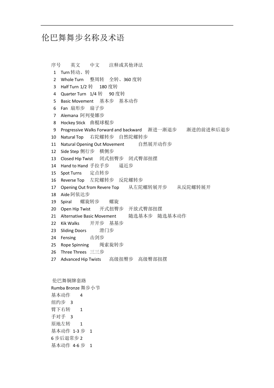 拉丁舞舞步名称及术语_第1页