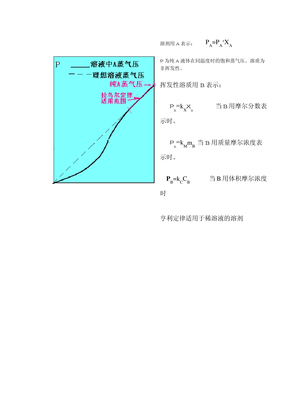 拉乌尔定律和亨利定律_第3页