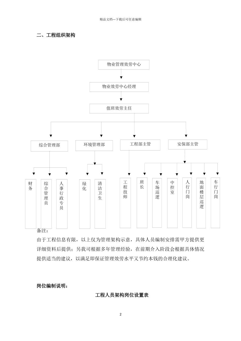 某公司管理人员的配备培训与管理教材_第2页