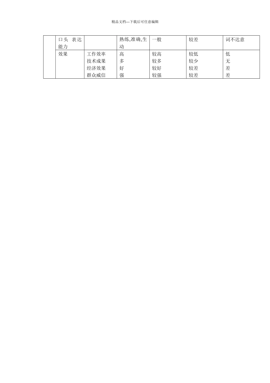 某公司管理人员绩效考核标准表_第2页
