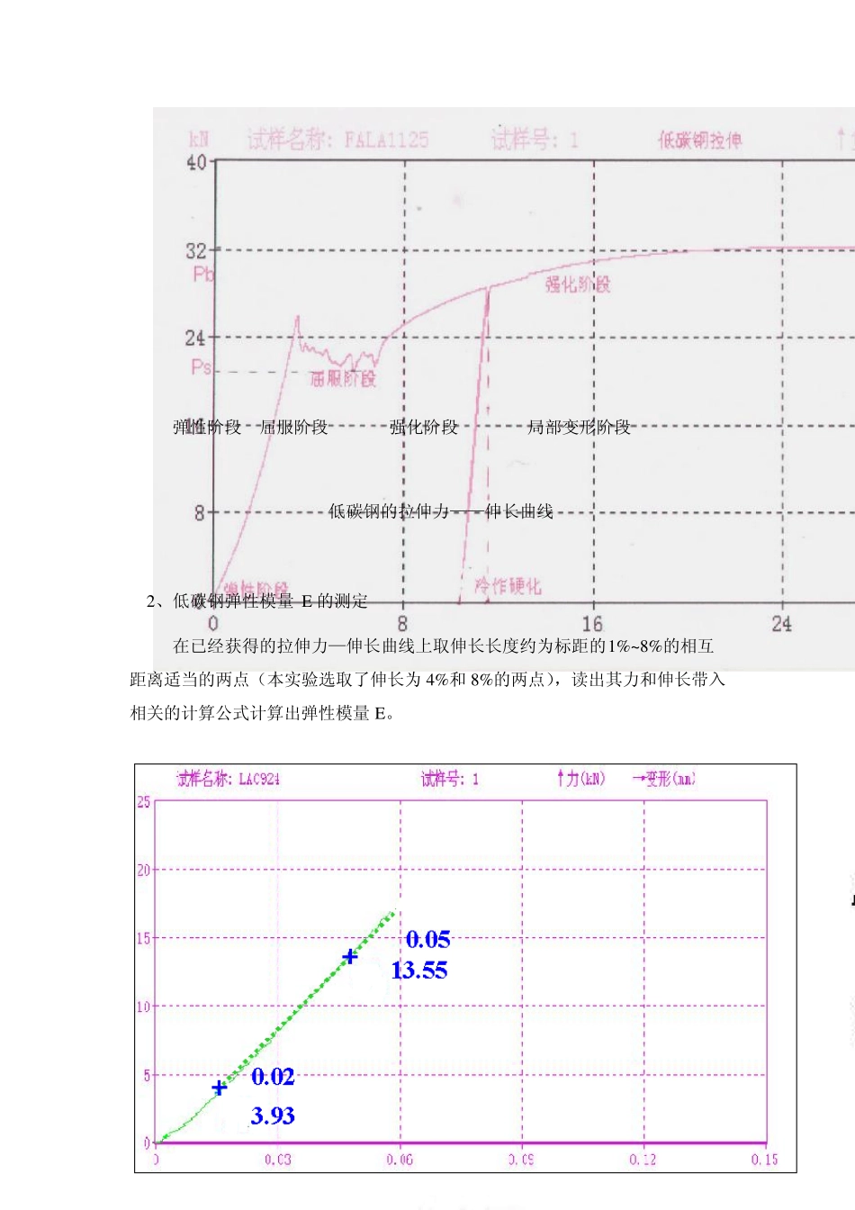拉伸实验报告_第3页