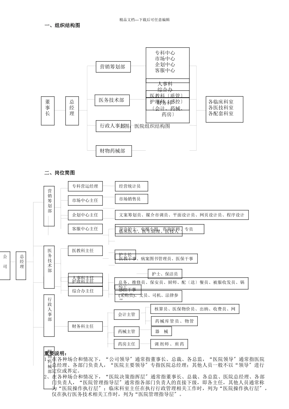 某公司组织结构与岗位描述_第2页