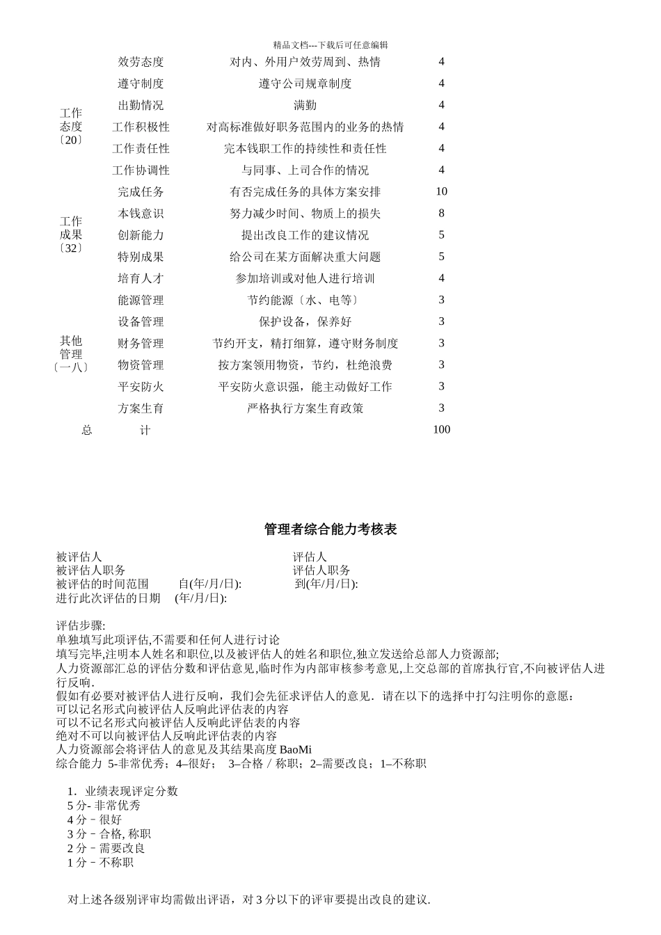 某公司绩效管理体系设计_第2页