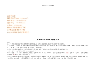 某公司绩效考核指标列表