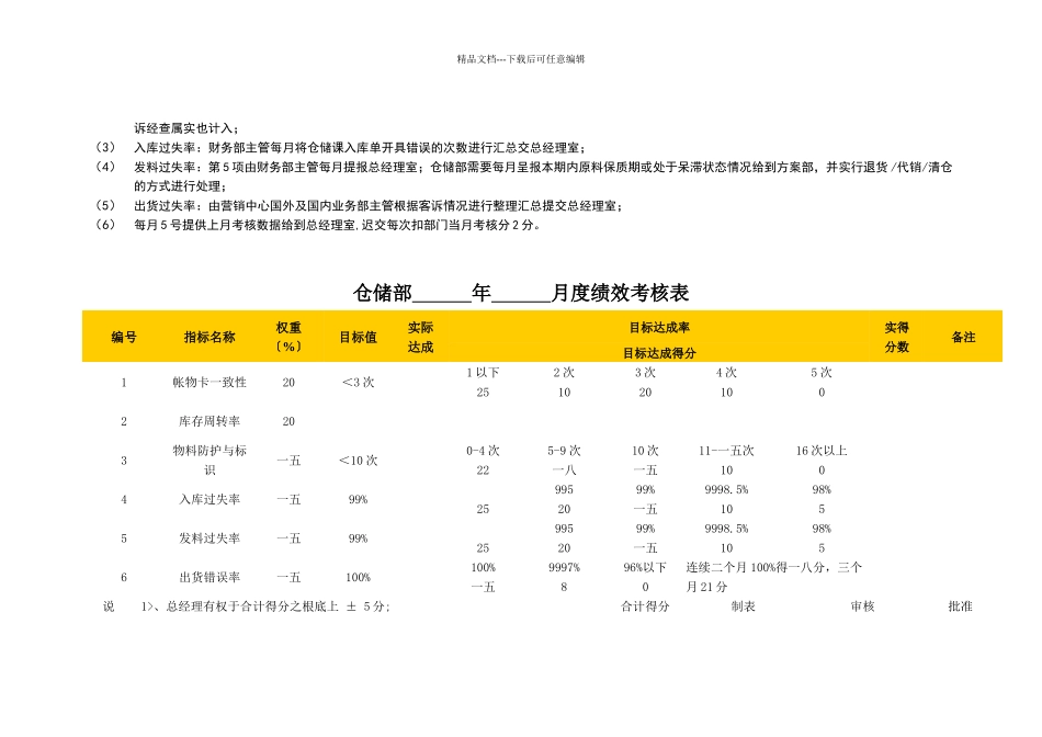 某公司绩效考核指标库_第2页