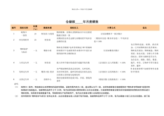 某公司绩效考核指标库