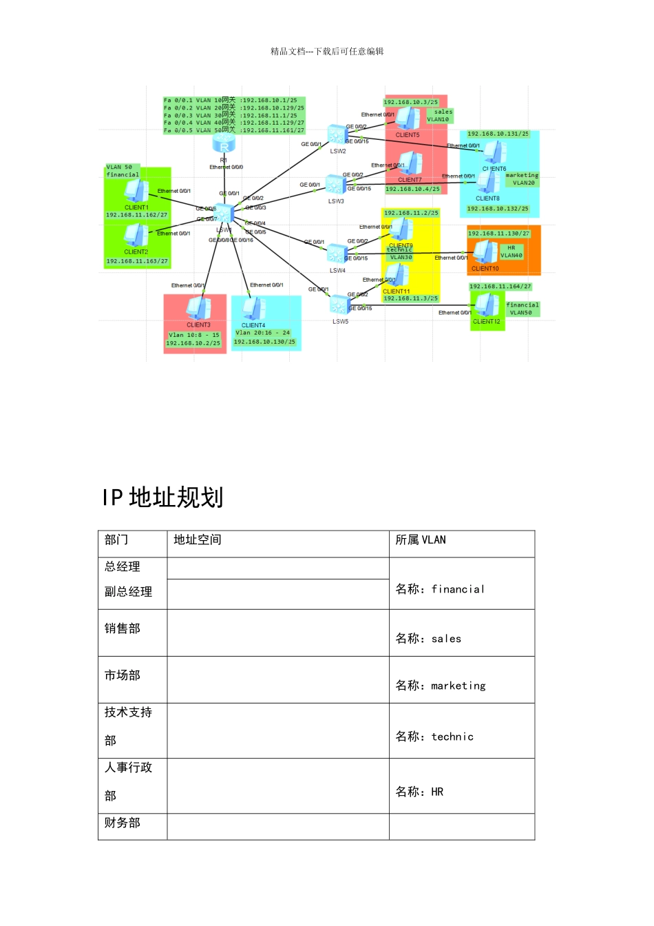 某公司网络架构规划_第2页