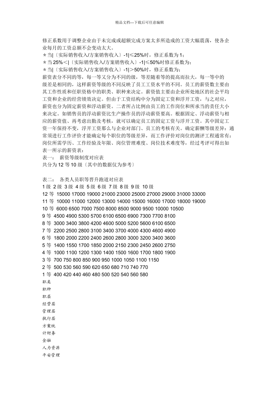 某公司薪酬体系策划案_第2页