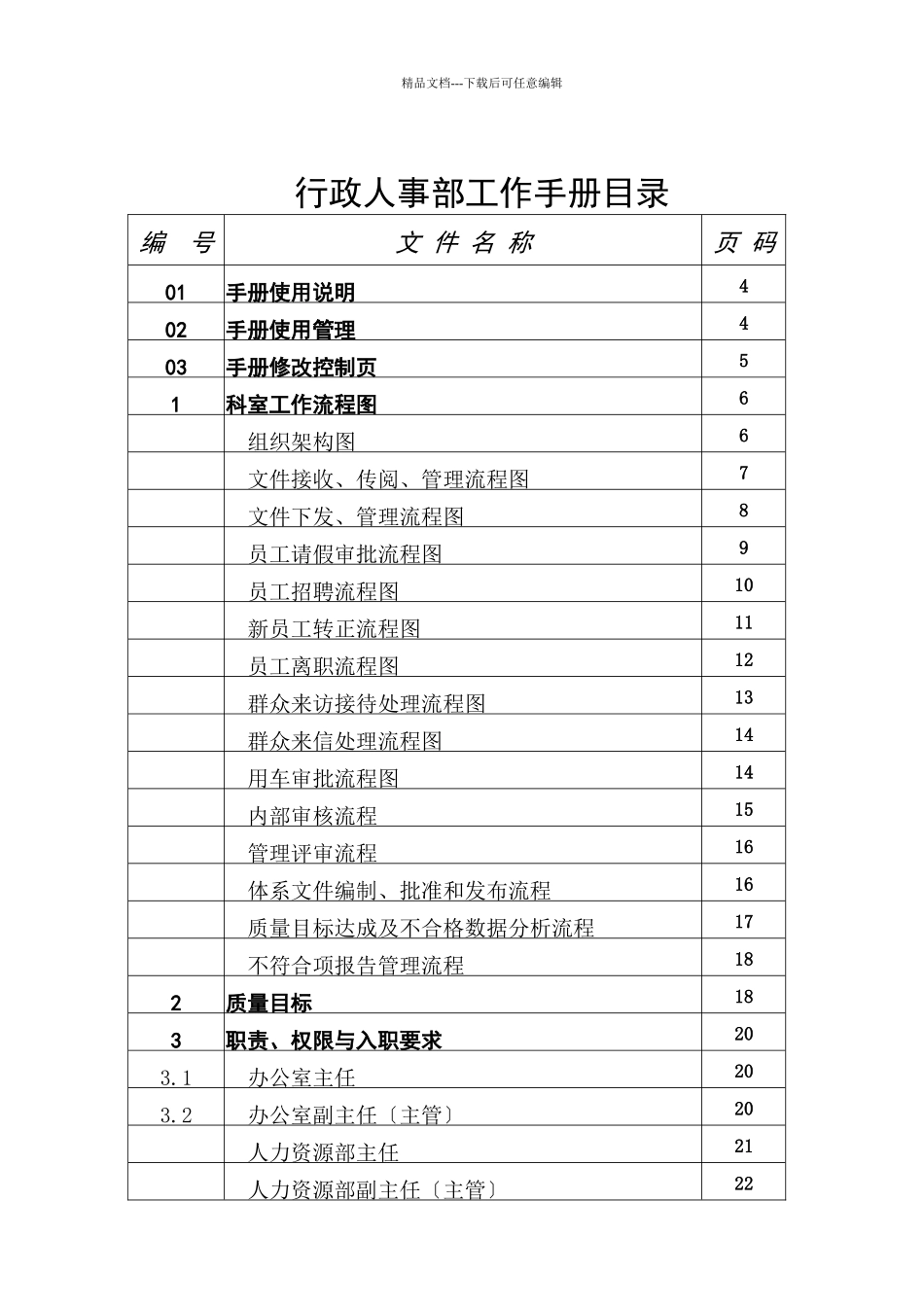 某公司行政人事部工作手册_第1页