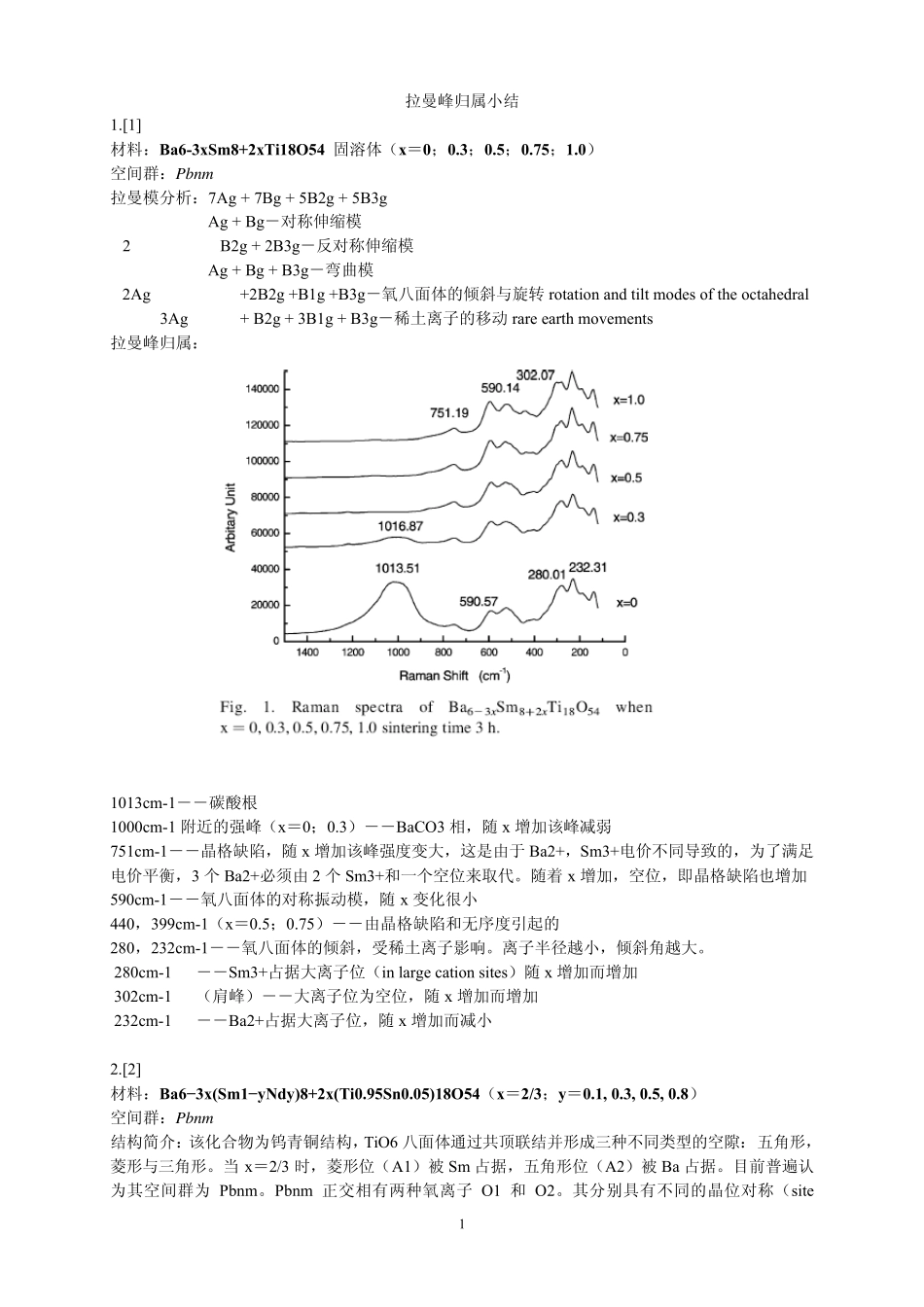 拉曼峰归属小结_第1页