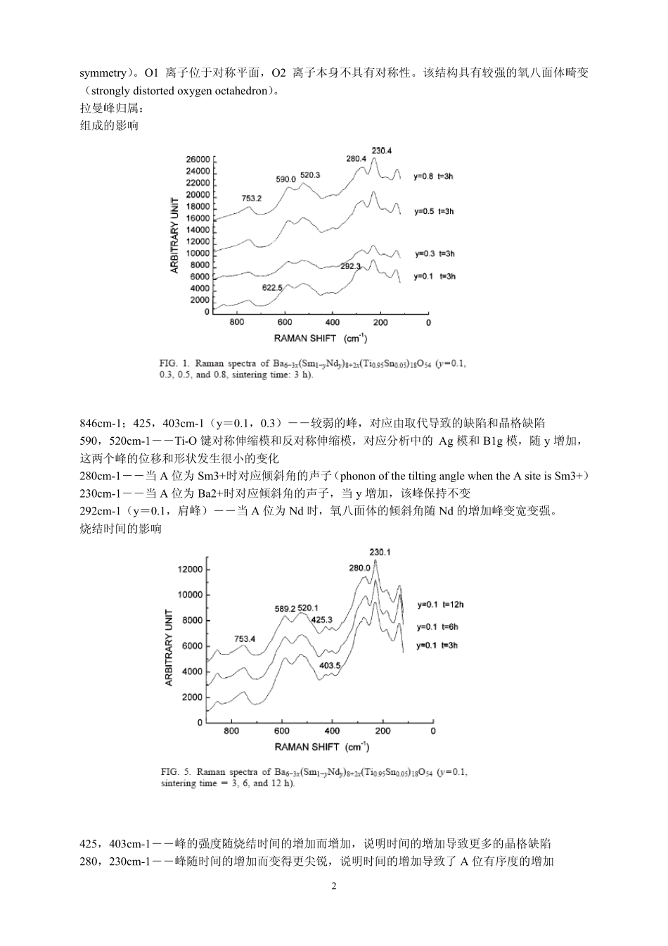 拉曼峰归属小结_第2页