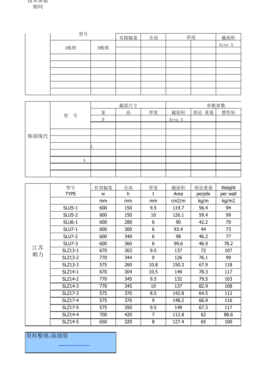 拉森钢板桩技术参数_第2页
