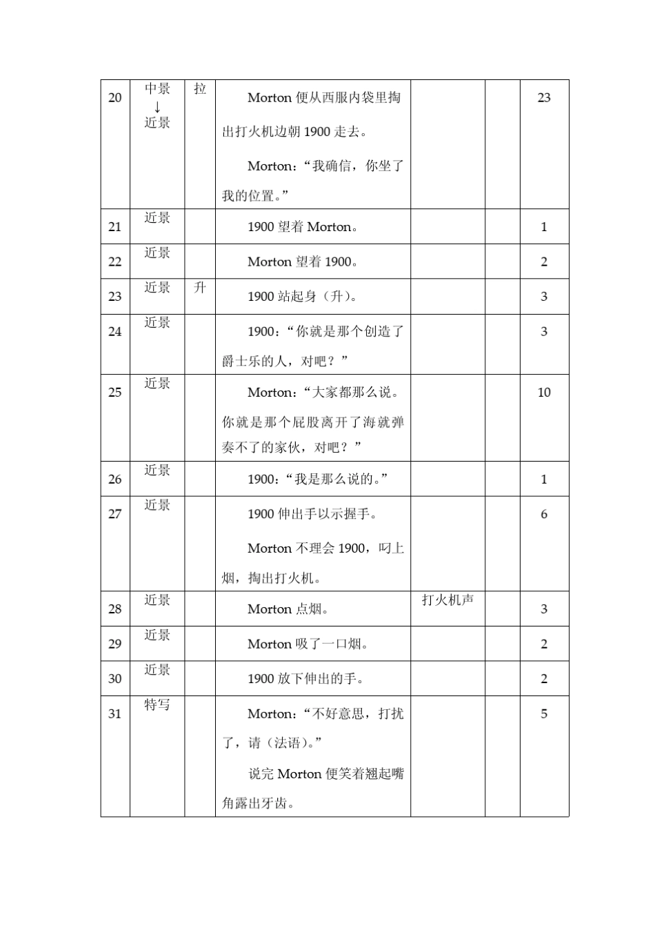 拉片分析之《海上钢琴师》斗琴前奏_第3页