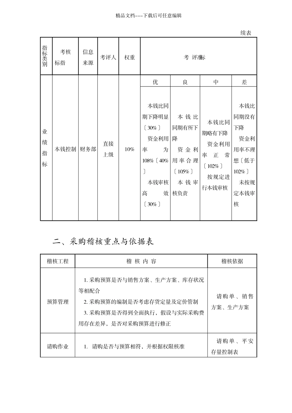 某公司采购绩效评估管理表件_第3页