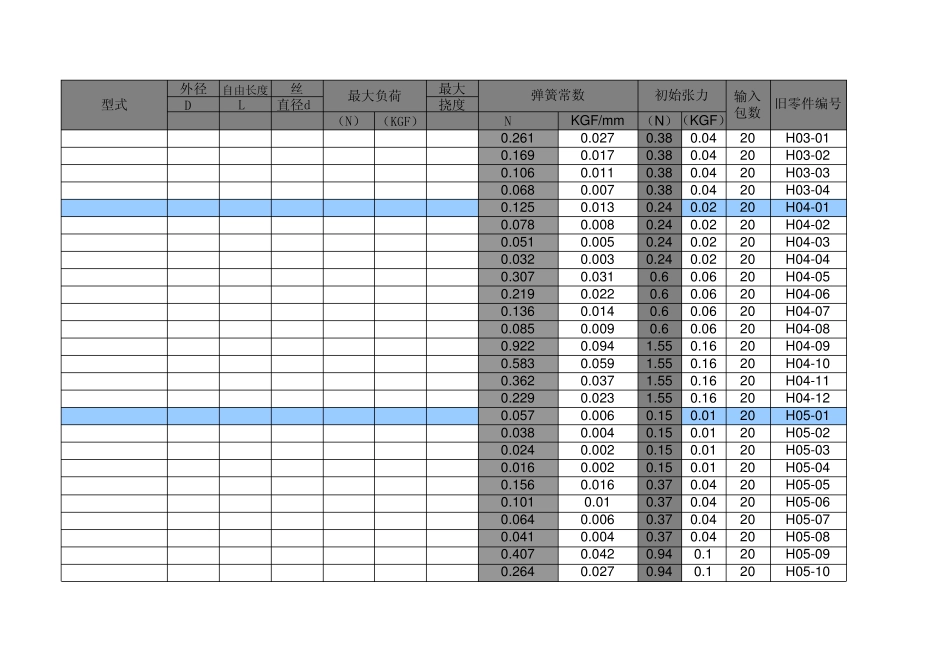 拉簧选用规格_第1页