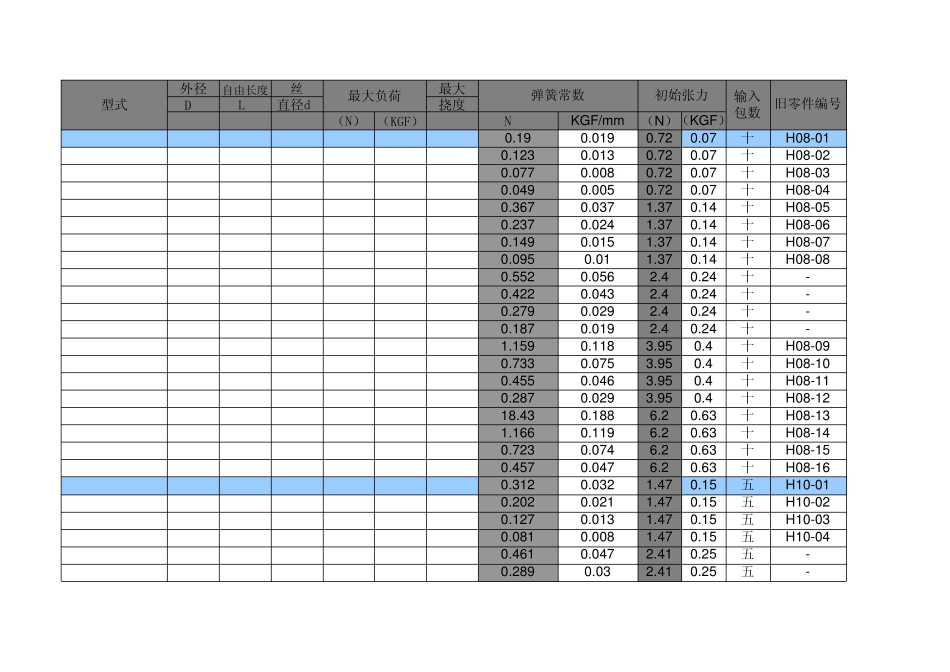 拉簧选用规格_第3页
