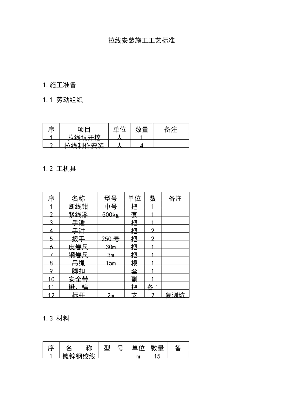 拉线安装施工工艺标准_第1页