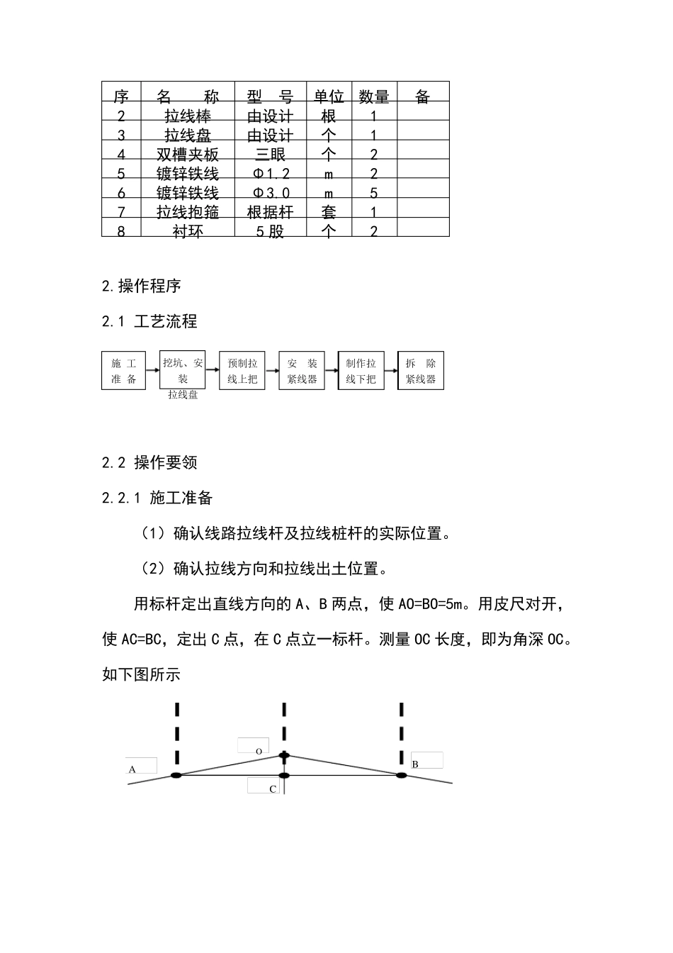 拉线安装施工工艺标准_第2页
