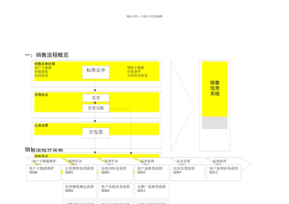 某公司销售业务流程介绍_第2页