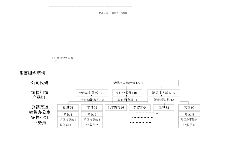 某公司销售业务流程介绍_第3页