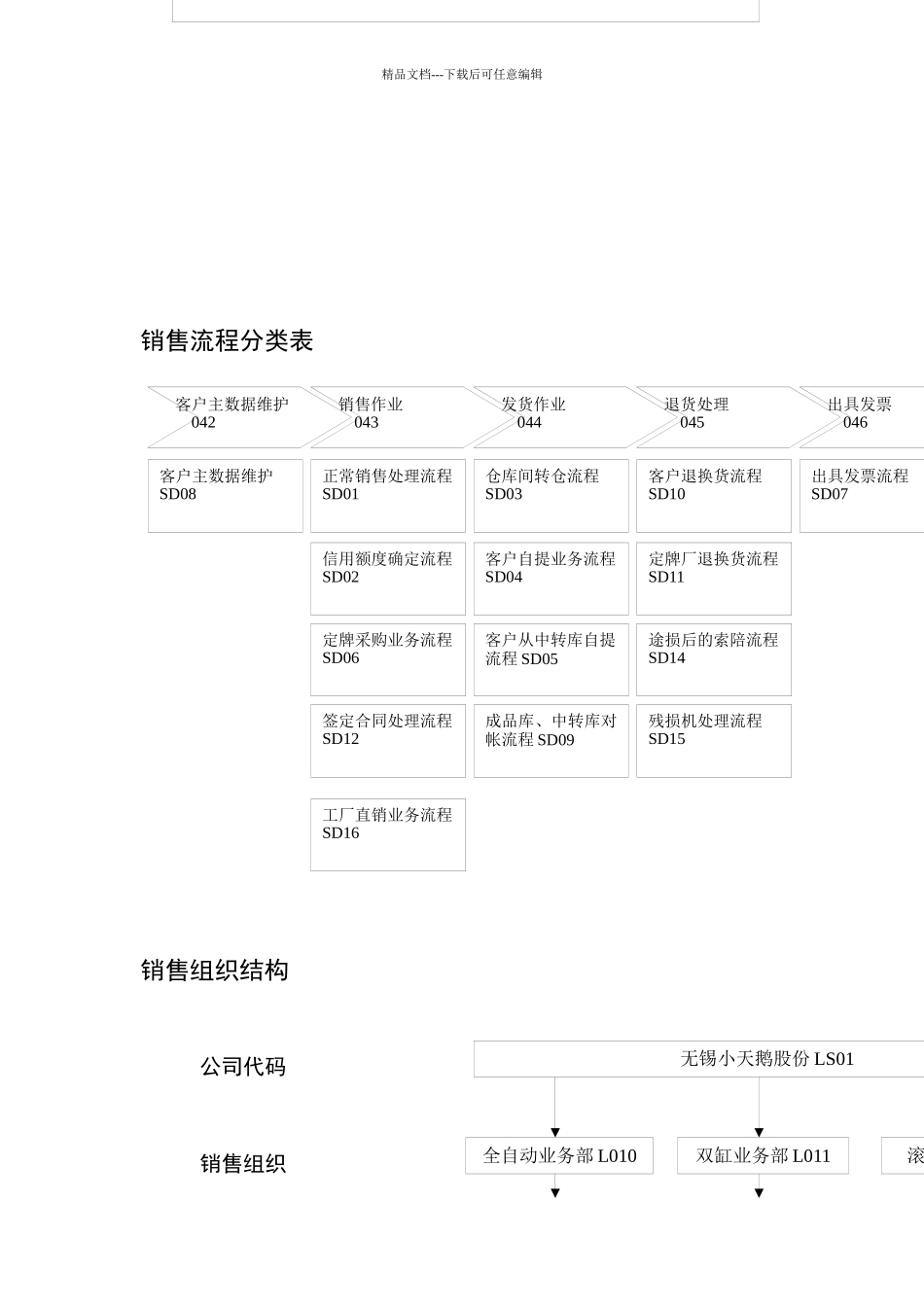 某公司销售业务流程简介_第2页