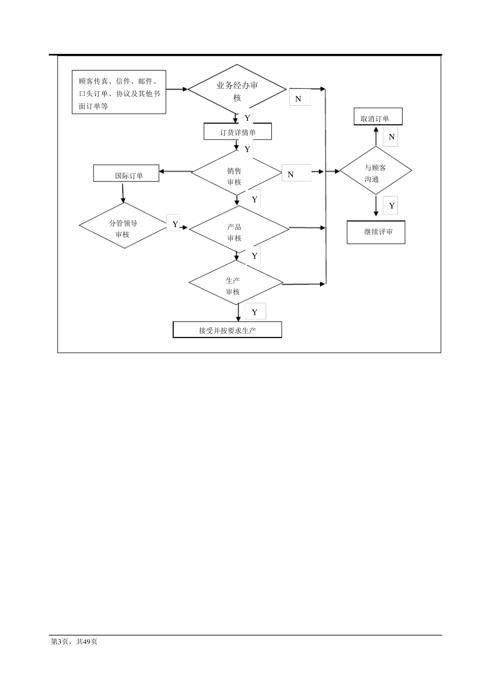 拉链基础知识培训教材_第3页