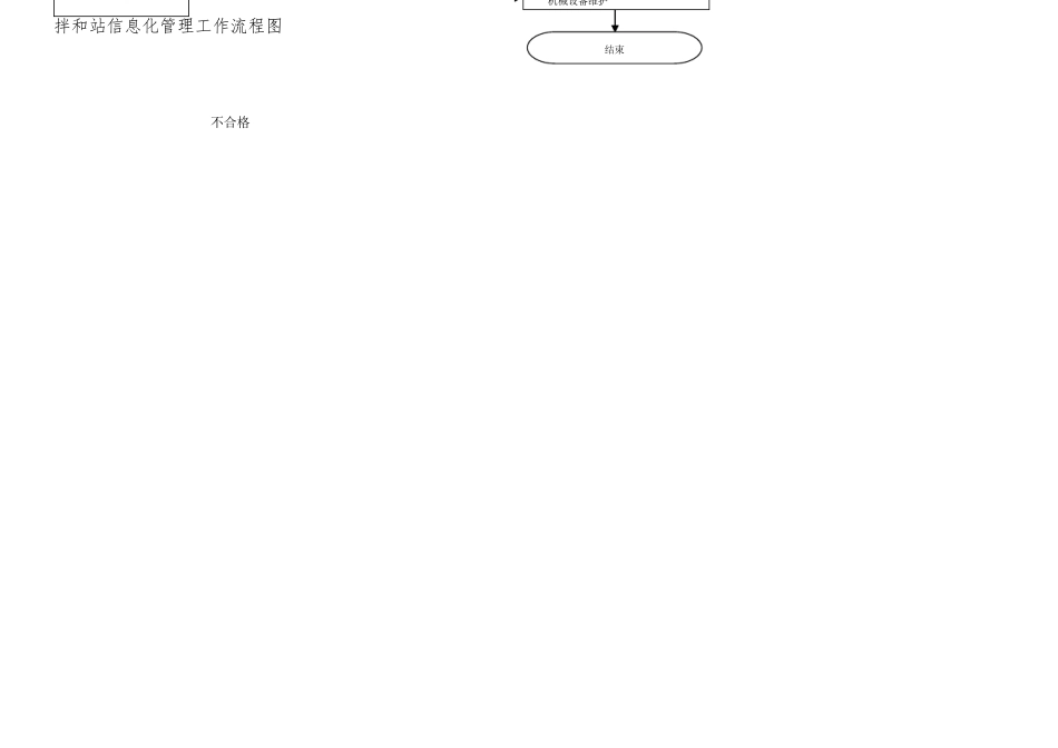 拌合站信息化管理制度_第3页