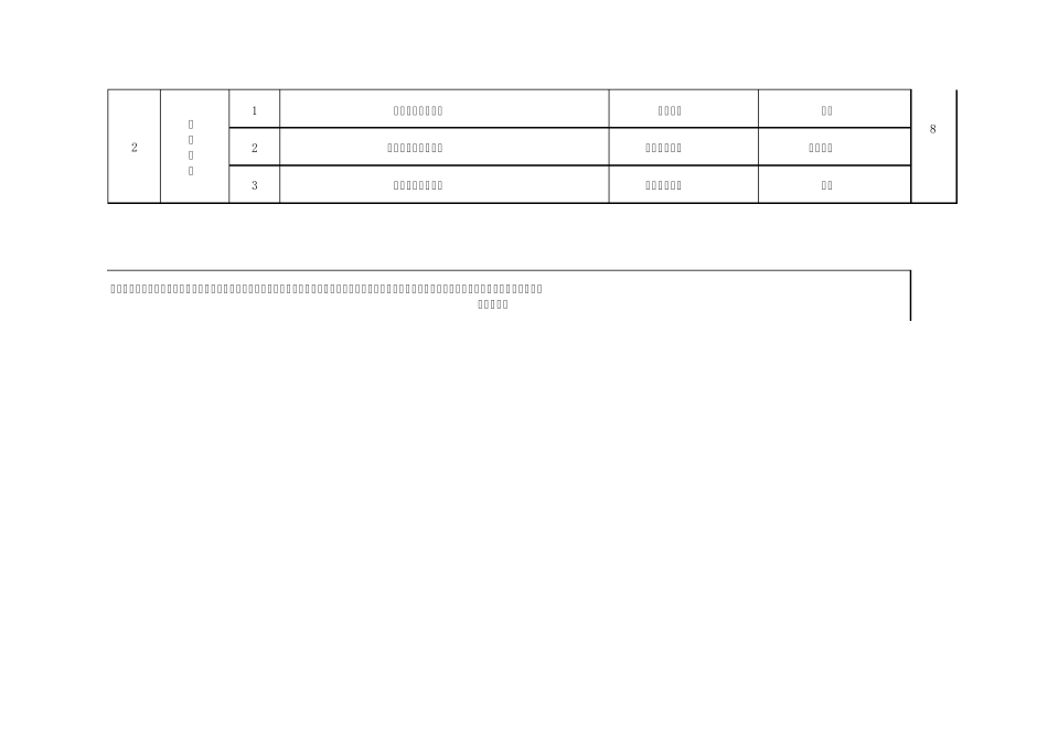 拌合站危险源清单_第3页