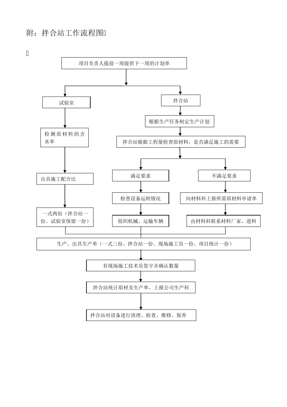 拌合站工作流程汇总_第3页