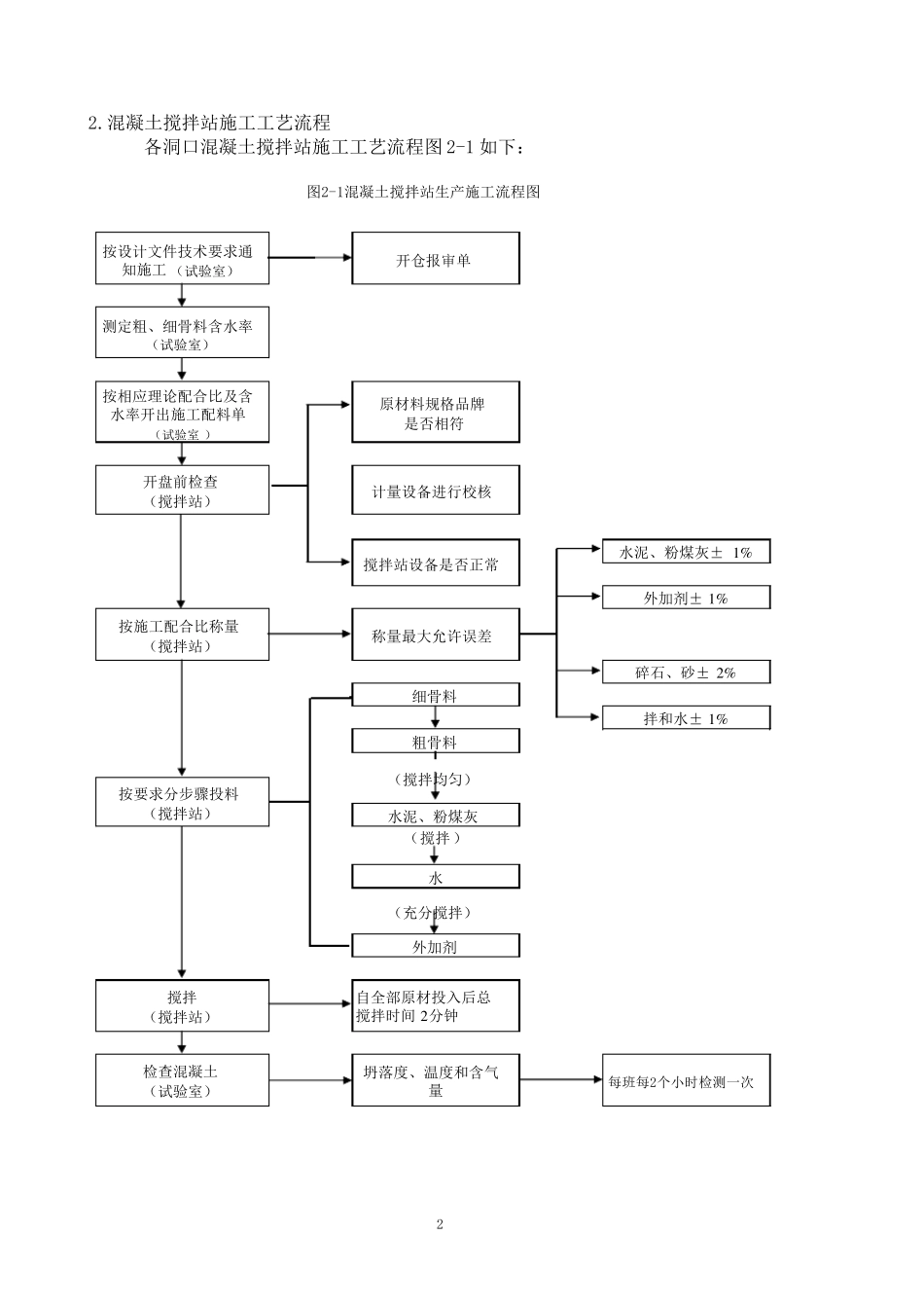 拌合站质量控制方案_第2页