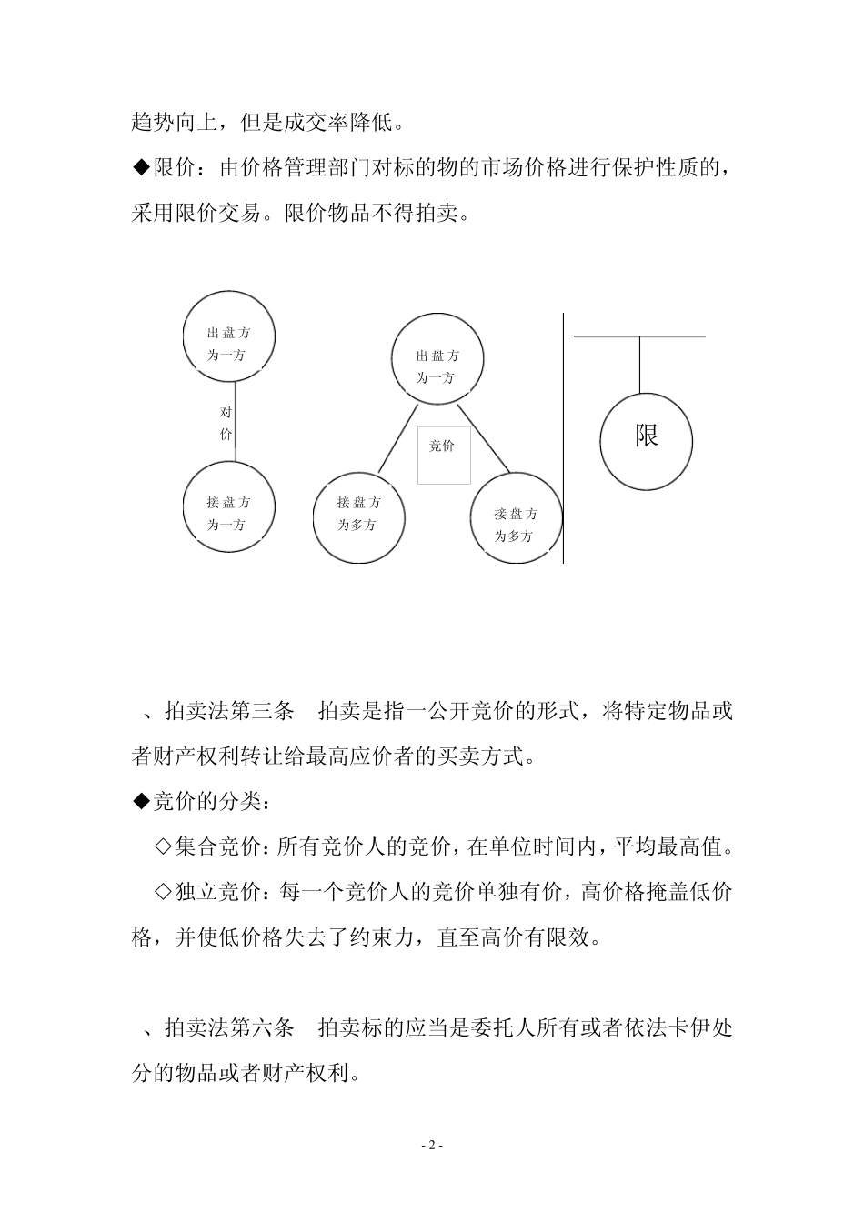 拍卖从业人员资格培训_第2页