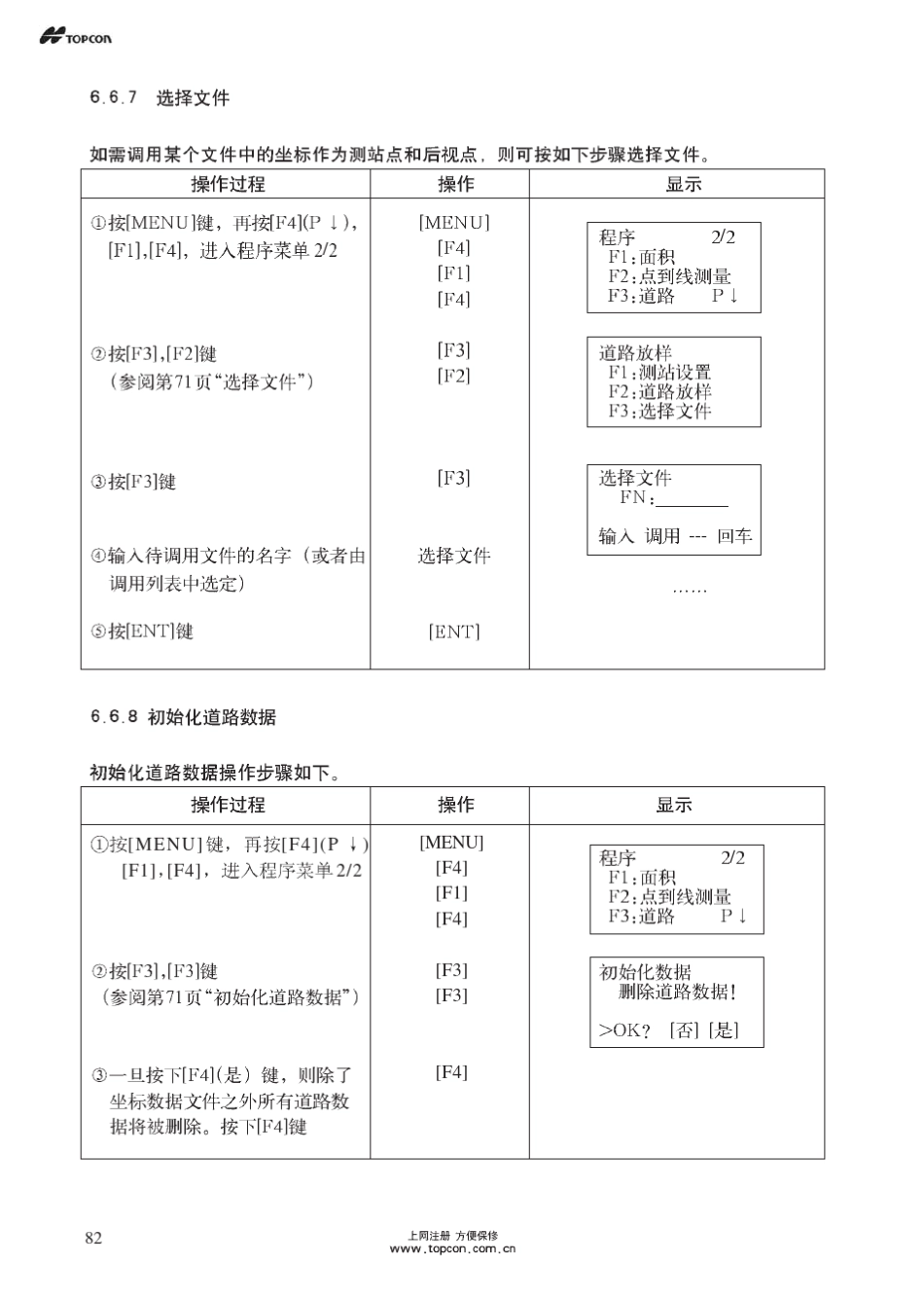拓普康(TOPCON)GTS100N(102N105N)全站仪使用说明书81176_第2页