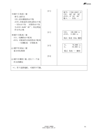 拓普康(TOPCON)GTS100N(102N105N)全站仪使用说明书81176