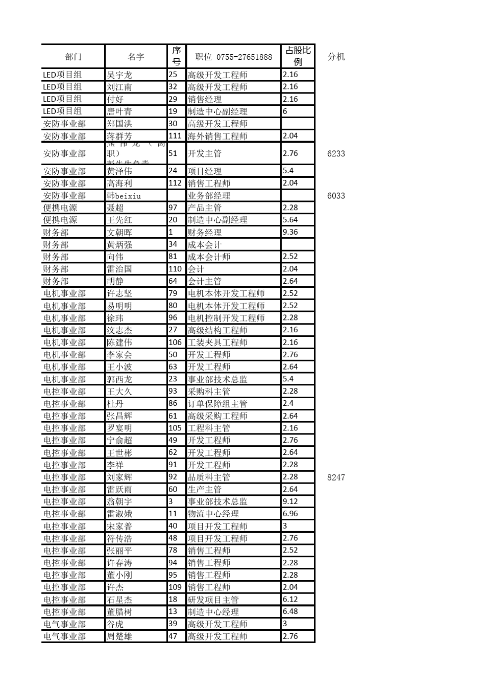 拓邦股份通讯录_第1页