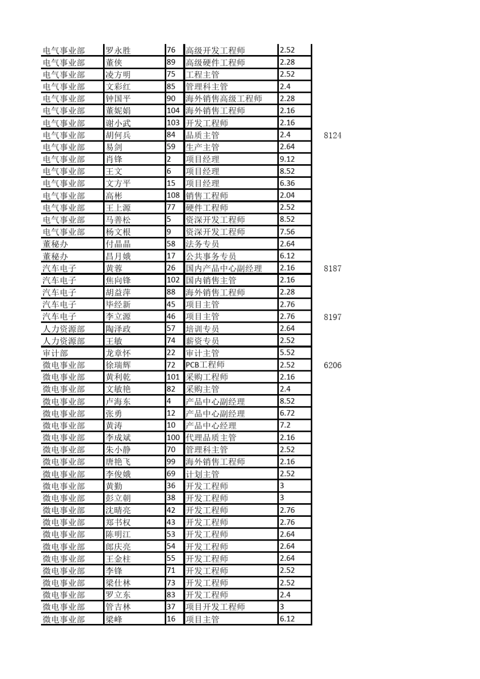 拓邦股份通讯录_第2页