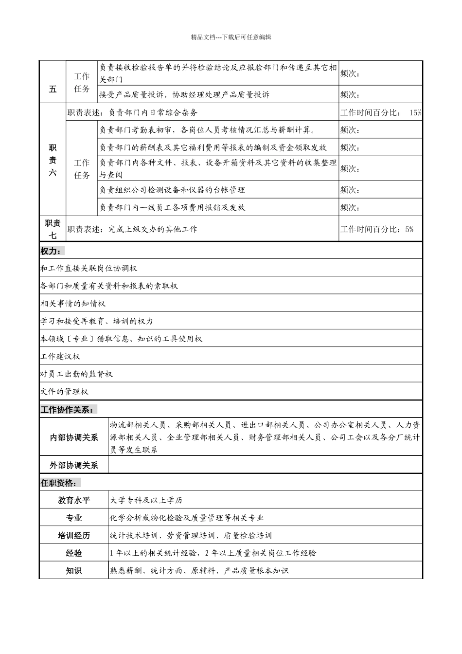 某化纤企业质量管理工程师职务说明书_第2页