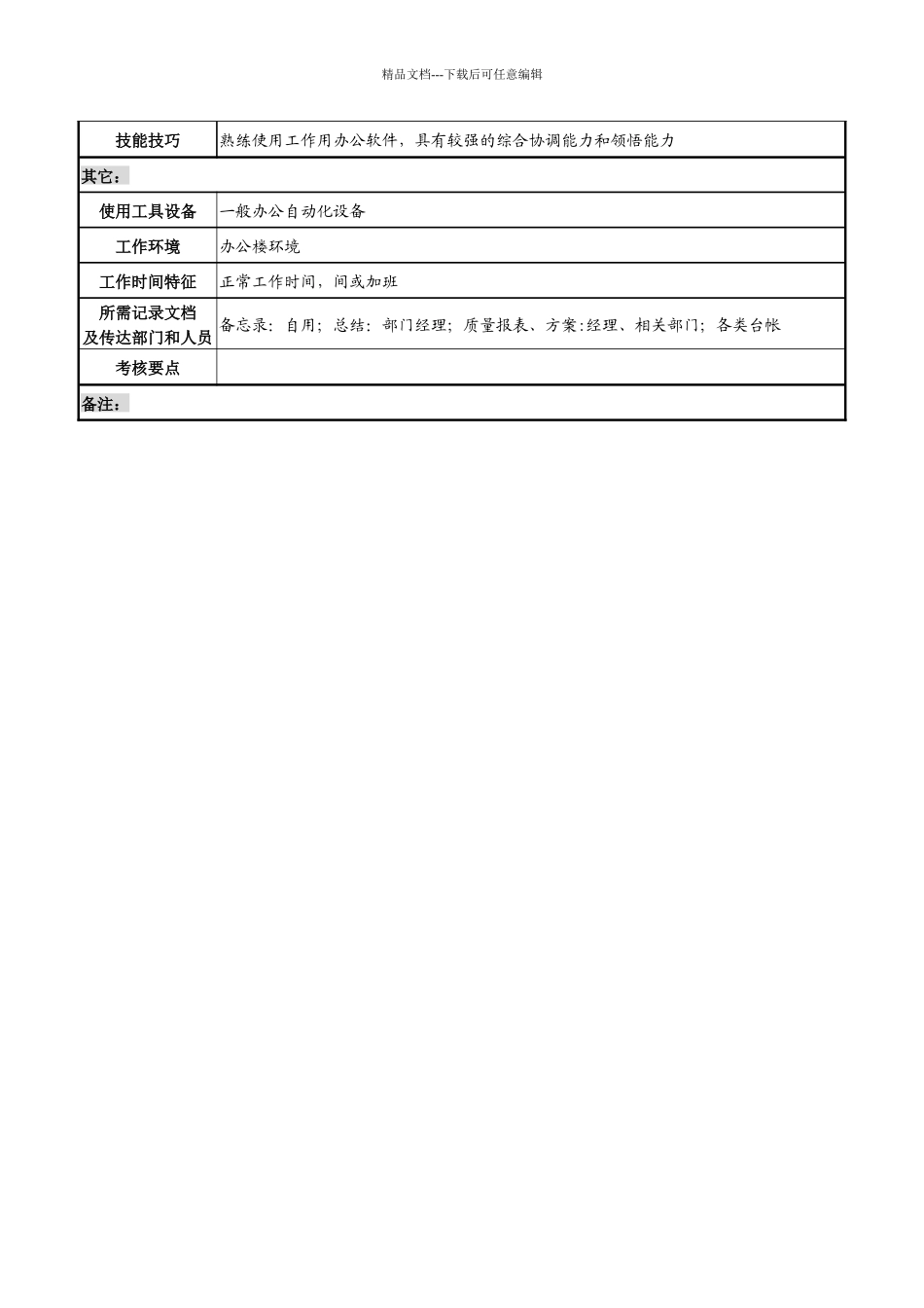 某化纤企业质量管理工程师职务说明书_第3页
