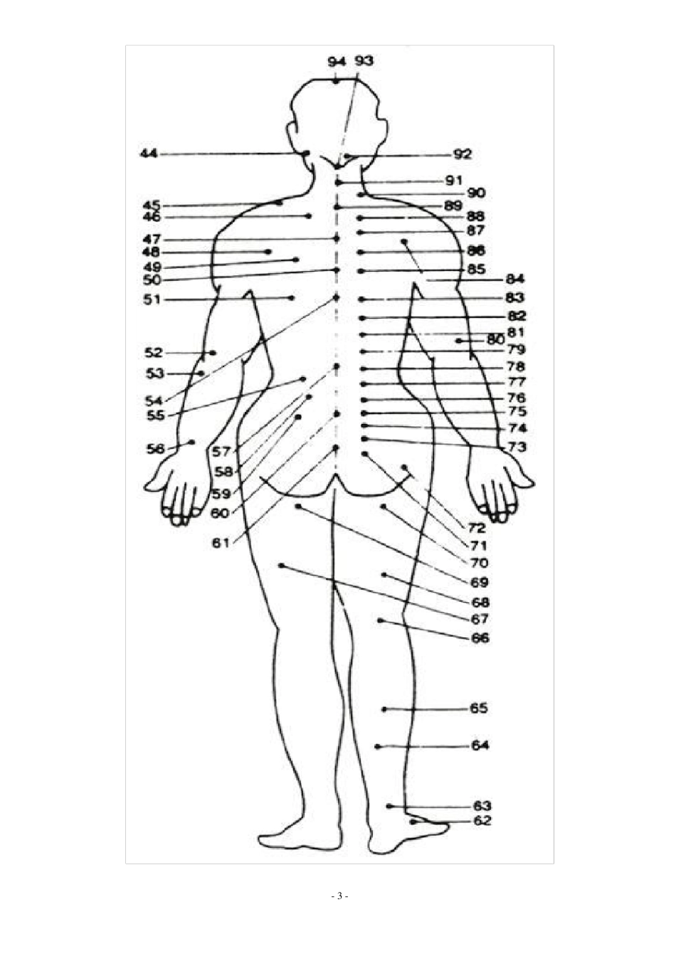 拔火罐_人体背部穴位图_中医疗法主病症和选穴_第3页