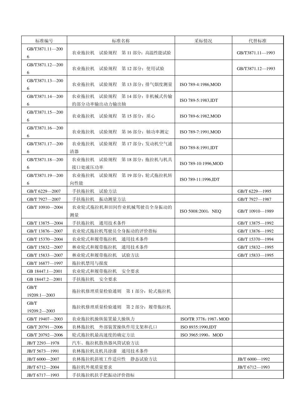拖拉机标准目录_第3页