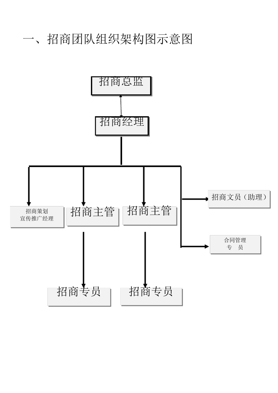 招商人员编制及费用核算_第2页