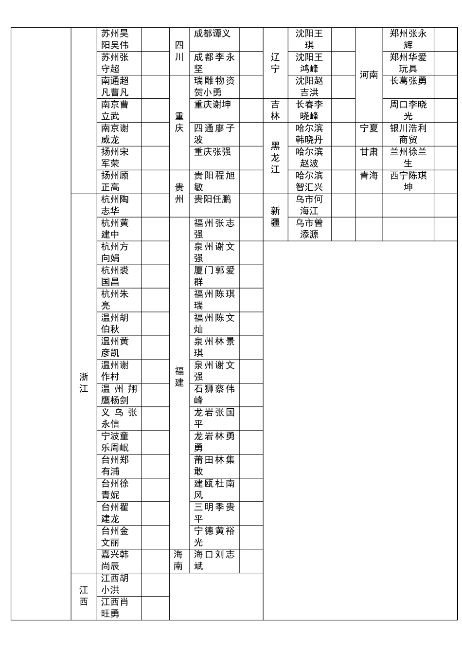招商会执行案(正式)(自动保存的)_第2页