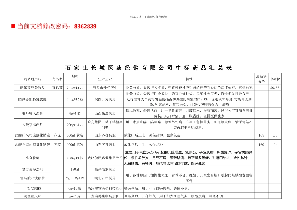 某医药经销公司中标药品汇总表_第1页