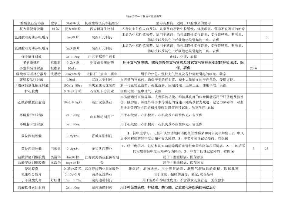 某医药经销公司中标药品汇总表_第2页