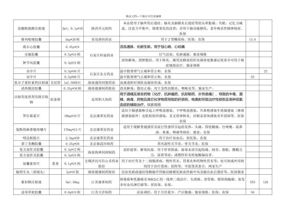 某医药经销公司中标药品汇总表_第3页
