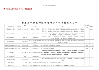 某医药经销公司中标药品汇总表