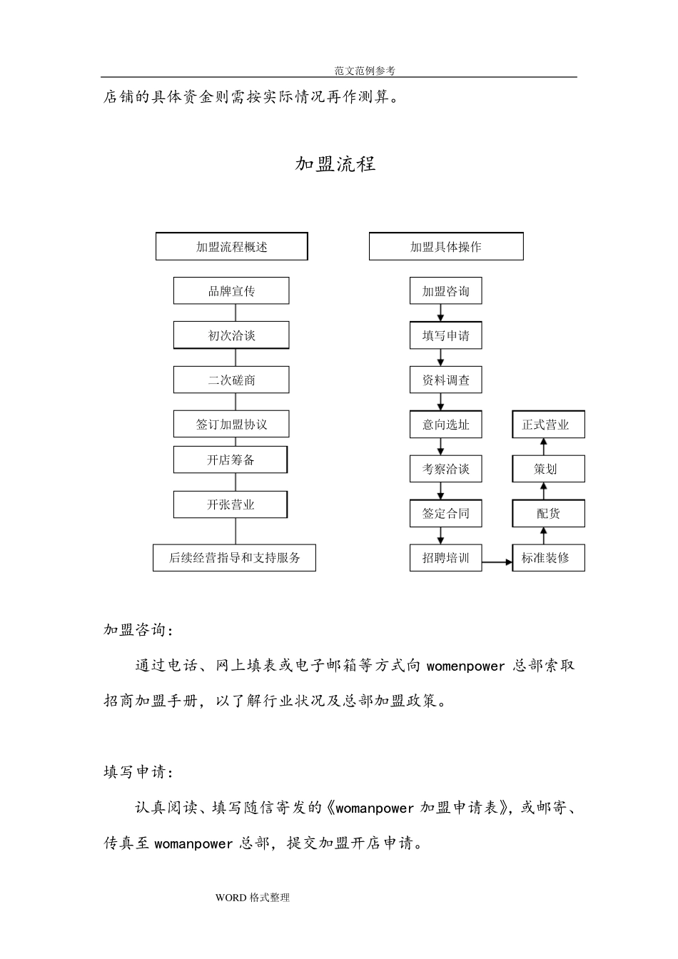 招商加盟手册范本_第3页