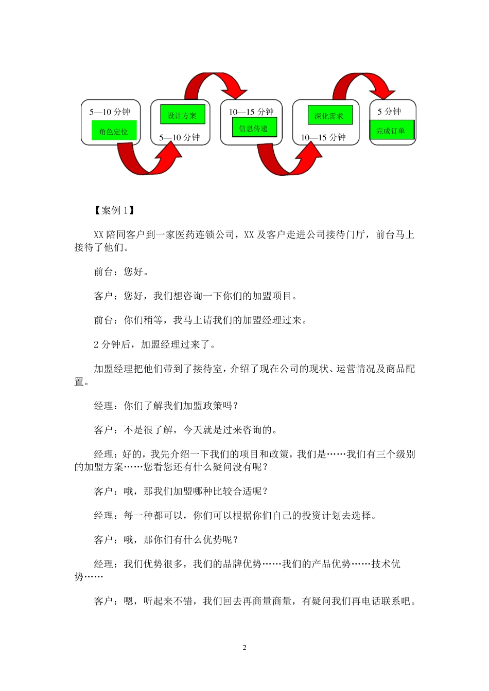 招商加盟谈判技巧话术_第2页