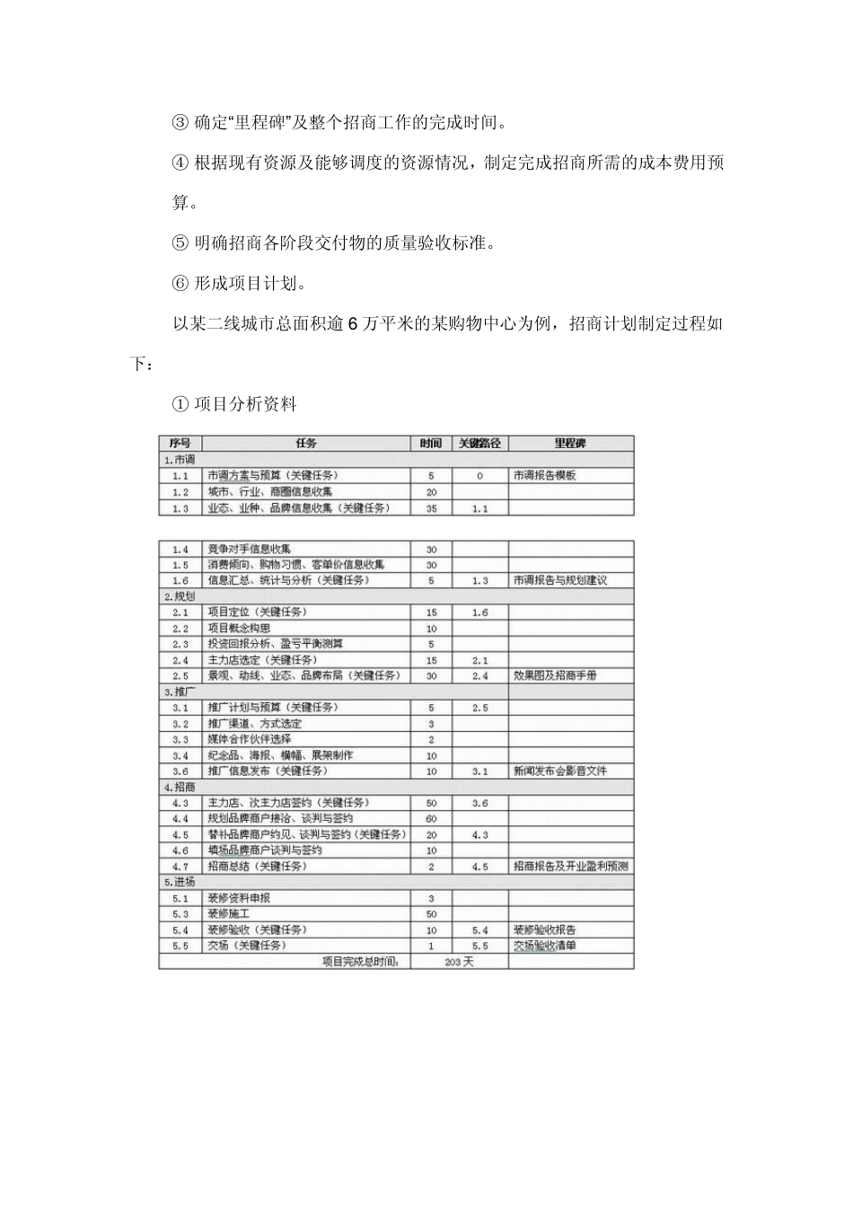 招商工作绩效管理_第3页