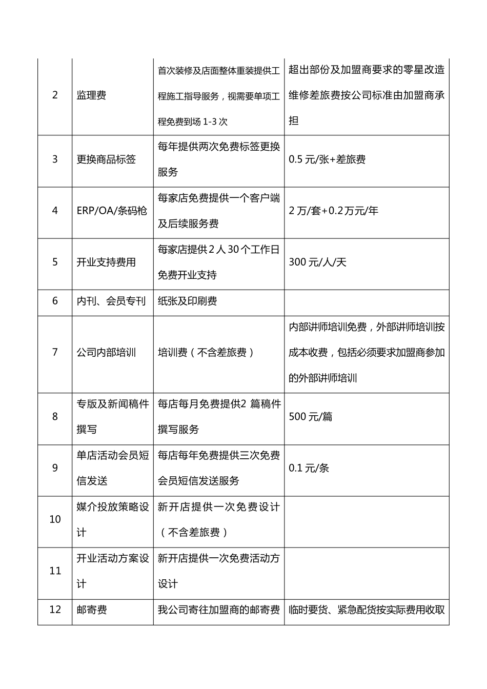 招商收费标准及招商流程管理规定_第3页