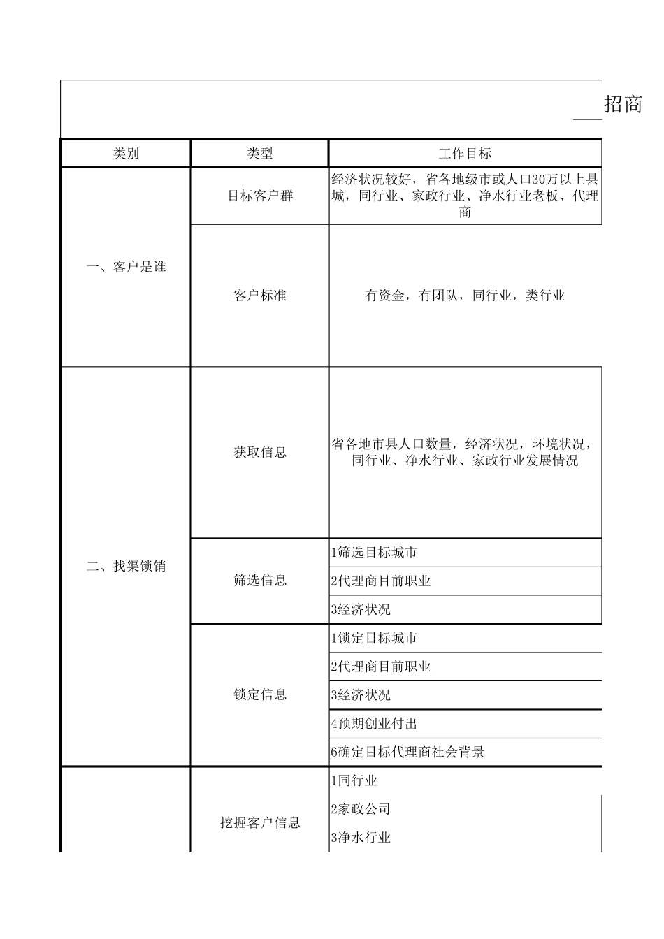招商策划方案_第1页